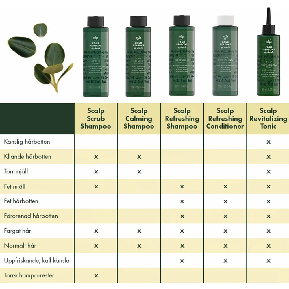 Scalp Revitalizing Tonic - Bild 2